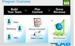 promotions, contests, revenue, web, Facebook, Twitter